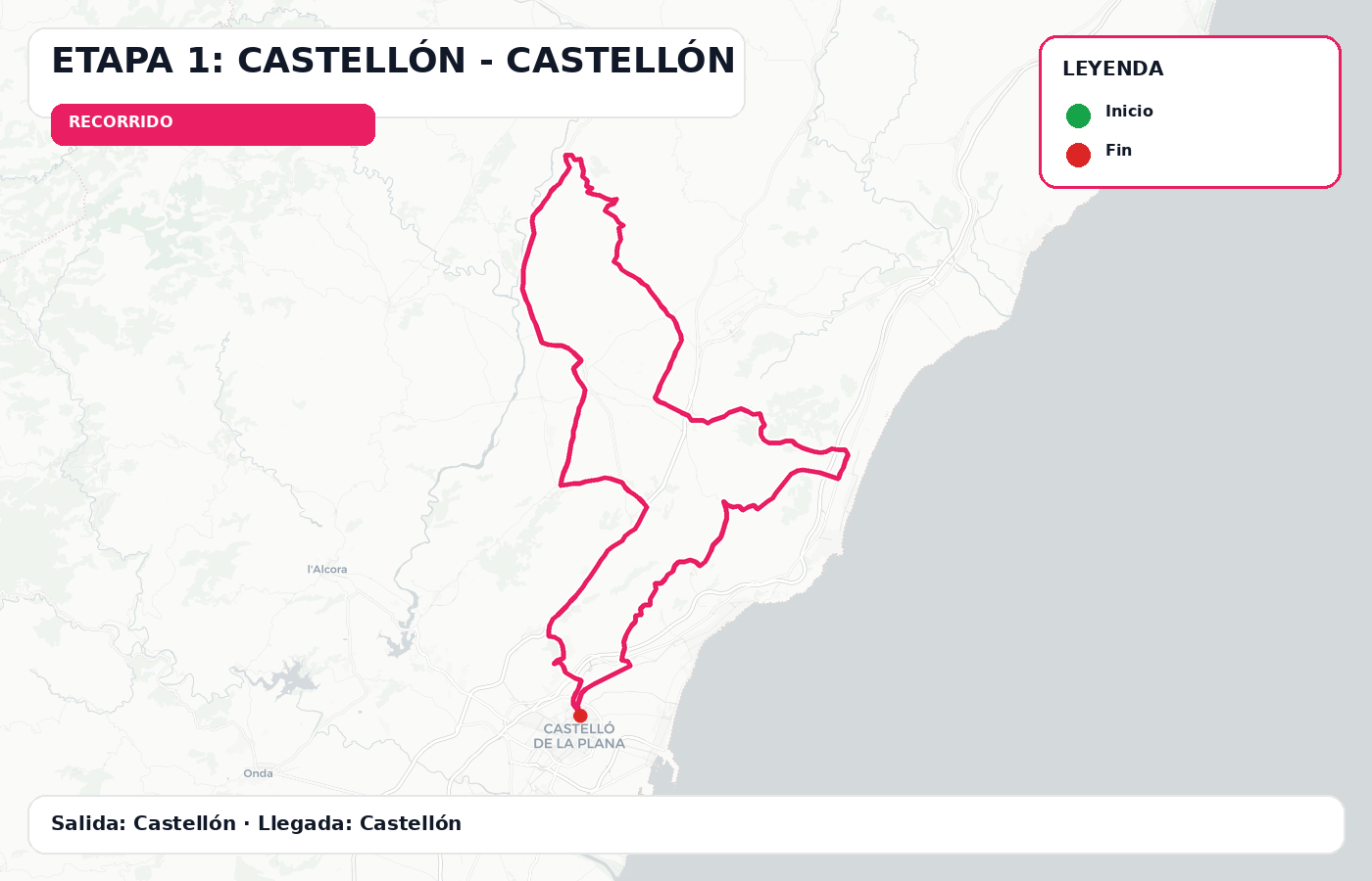 Mapa de etapa