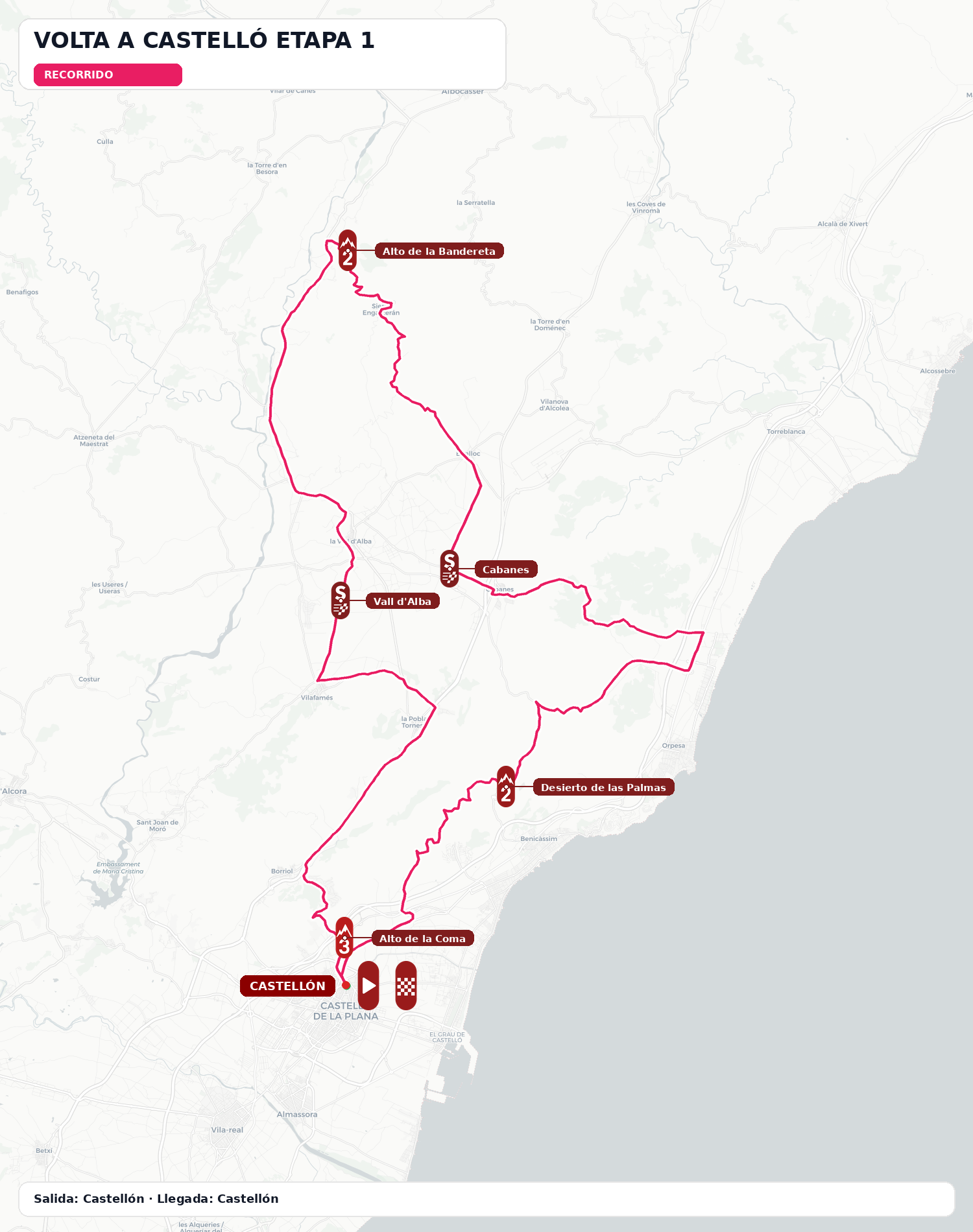 Mapa de etapa